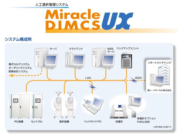 透析機器