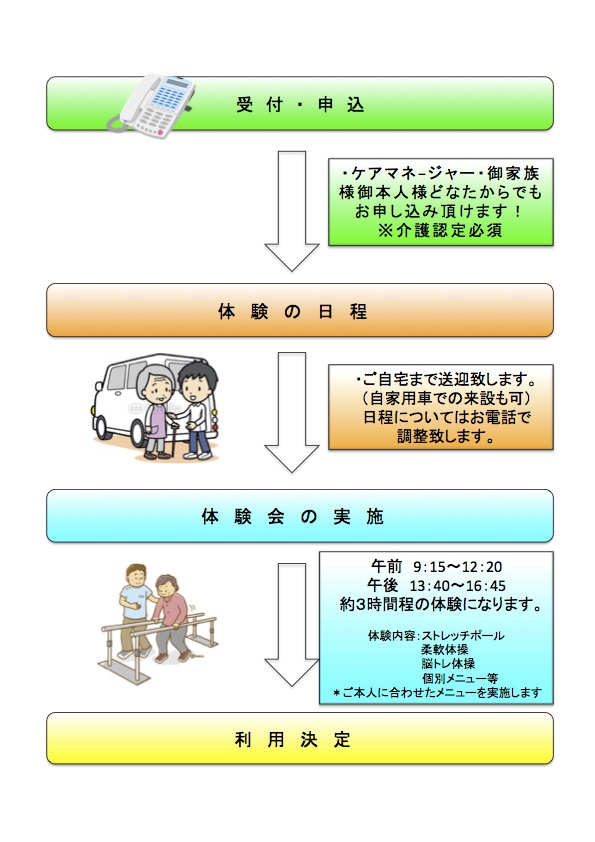 短時間リハビリ特化型デイサービス「ケアスタジオ住吉」無料体験会のお知らせ