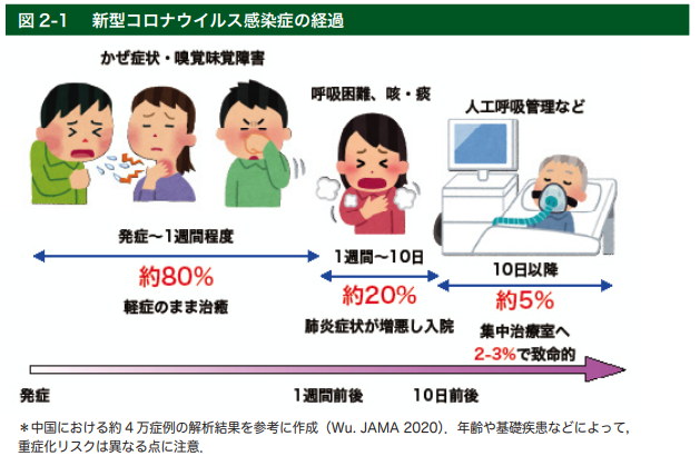 釧路 コロナ ウイルス